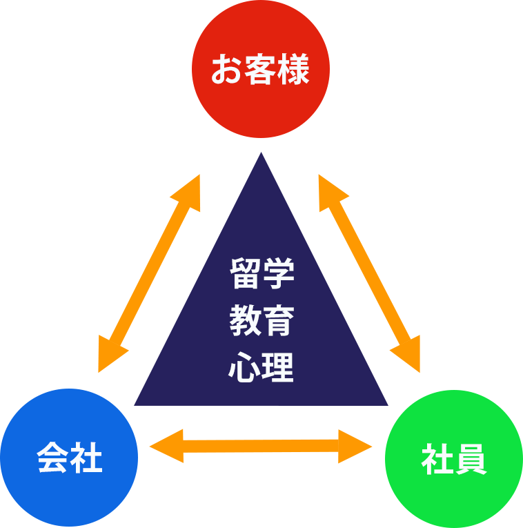 文章+3つの輪のイラスト