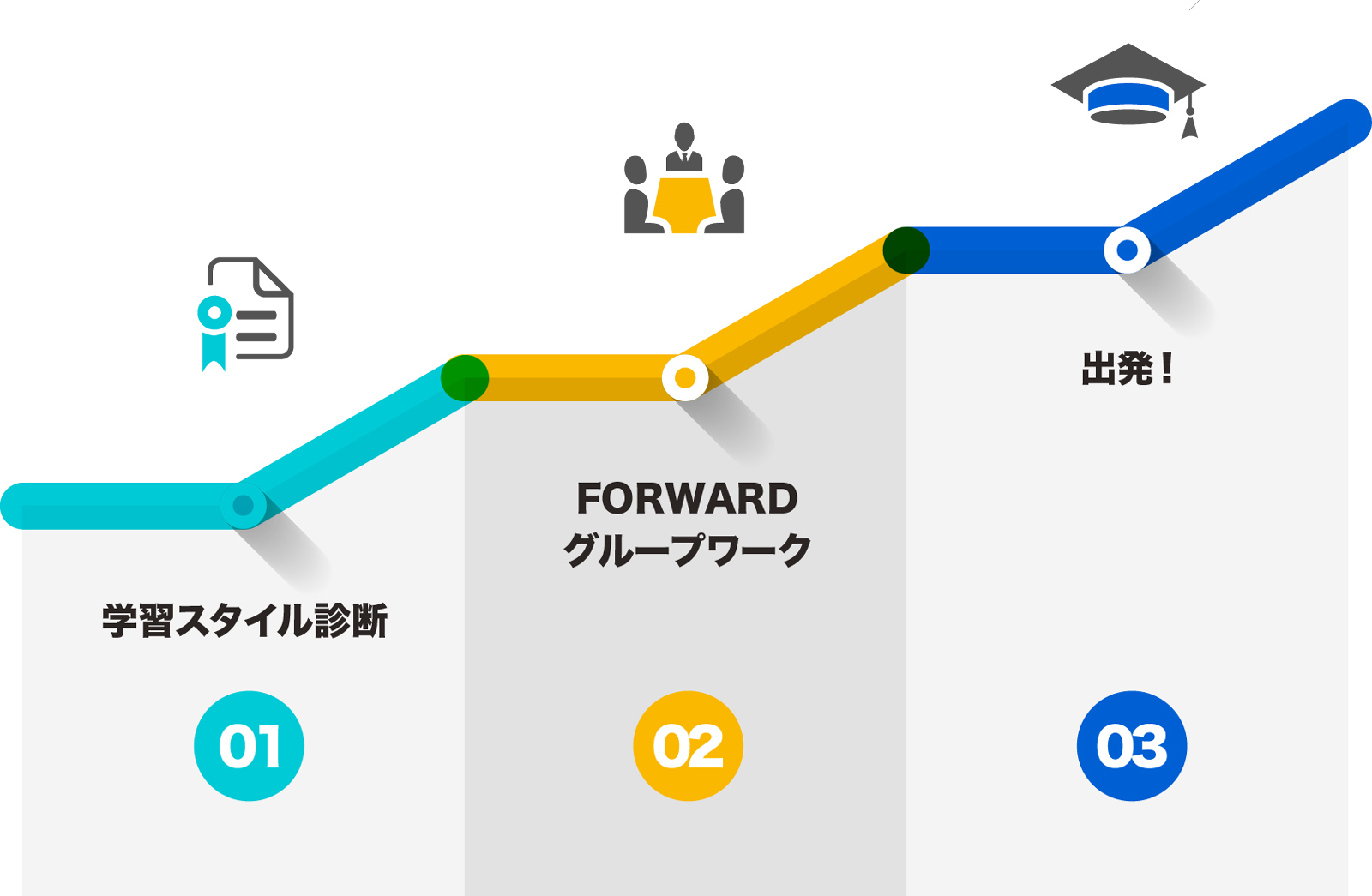 留学準備プログラム 海外教育研究所