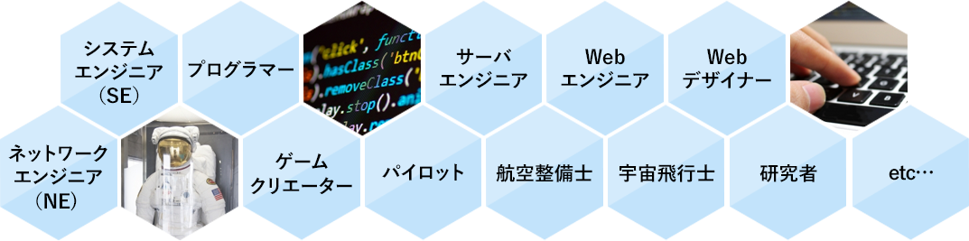 システムエンジニア・プログラマー・サーバーエンジニア・webエンジニア・webデザイナー・ネットワークエンジニア・ゲームクリエイター・パイロット・航空整備士・宇宙飛行士・研究者