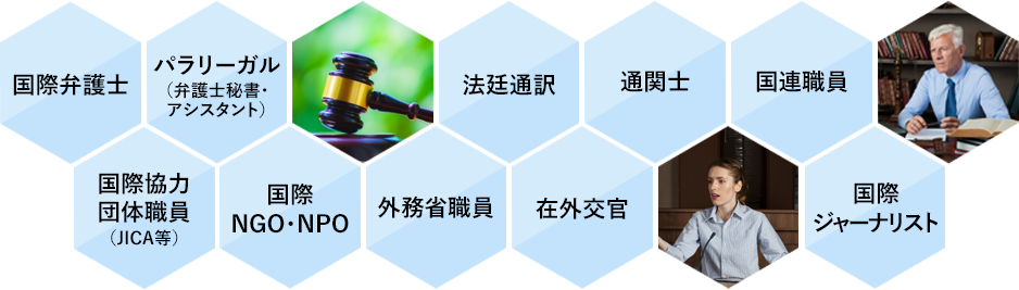 国際弁護士・パラリーガル（弁護士秘書・アシスタント）・法廷通訳・通関士・国連職員・国際協力団体職員・国際NGO・NPO・外務省職員・在外交官・国際ジャーナリスト