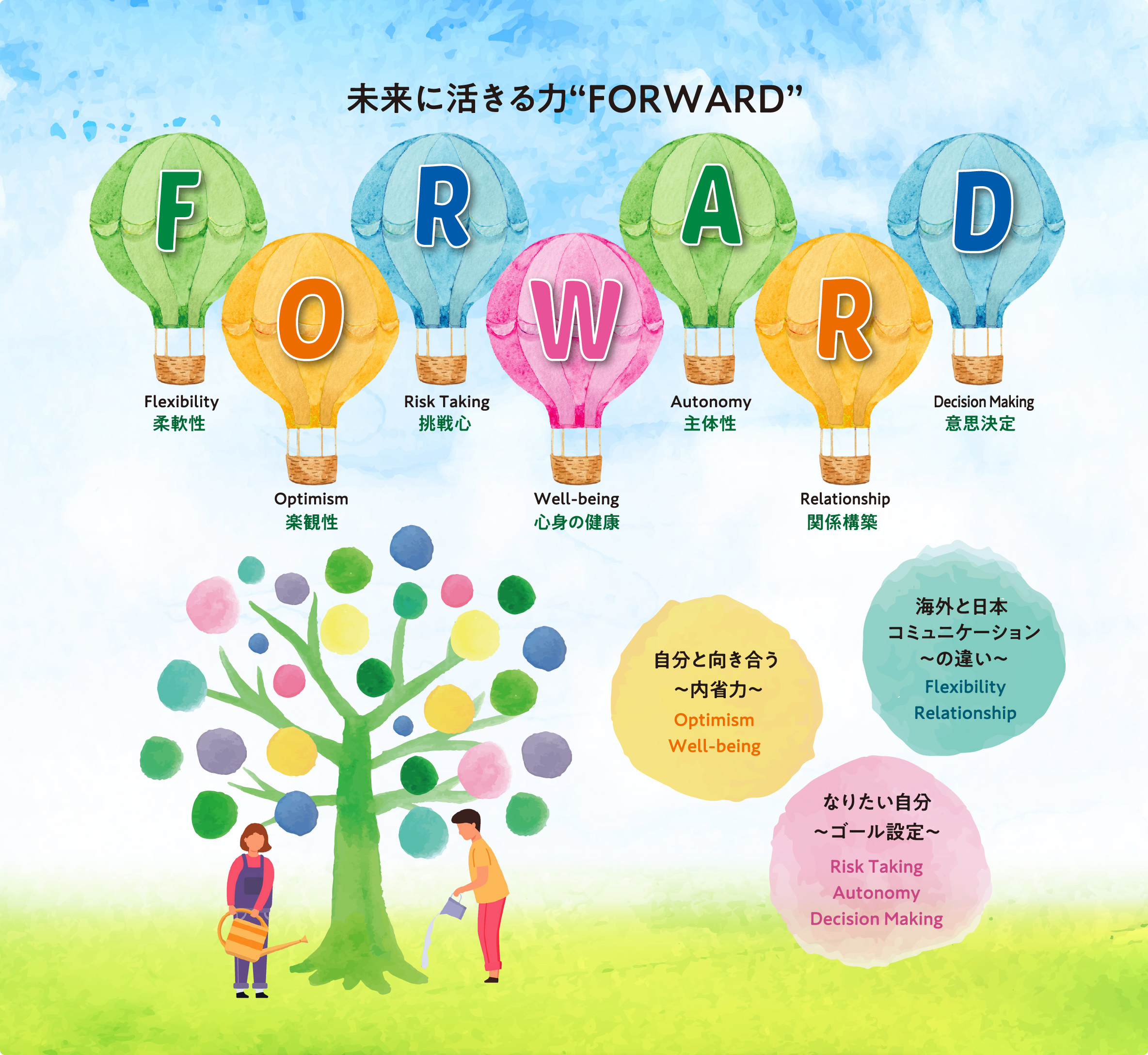 留学マインド FORWARD